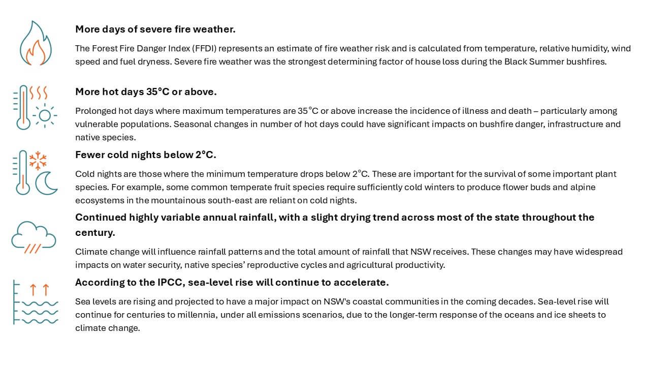 Icons with projected climate changes
