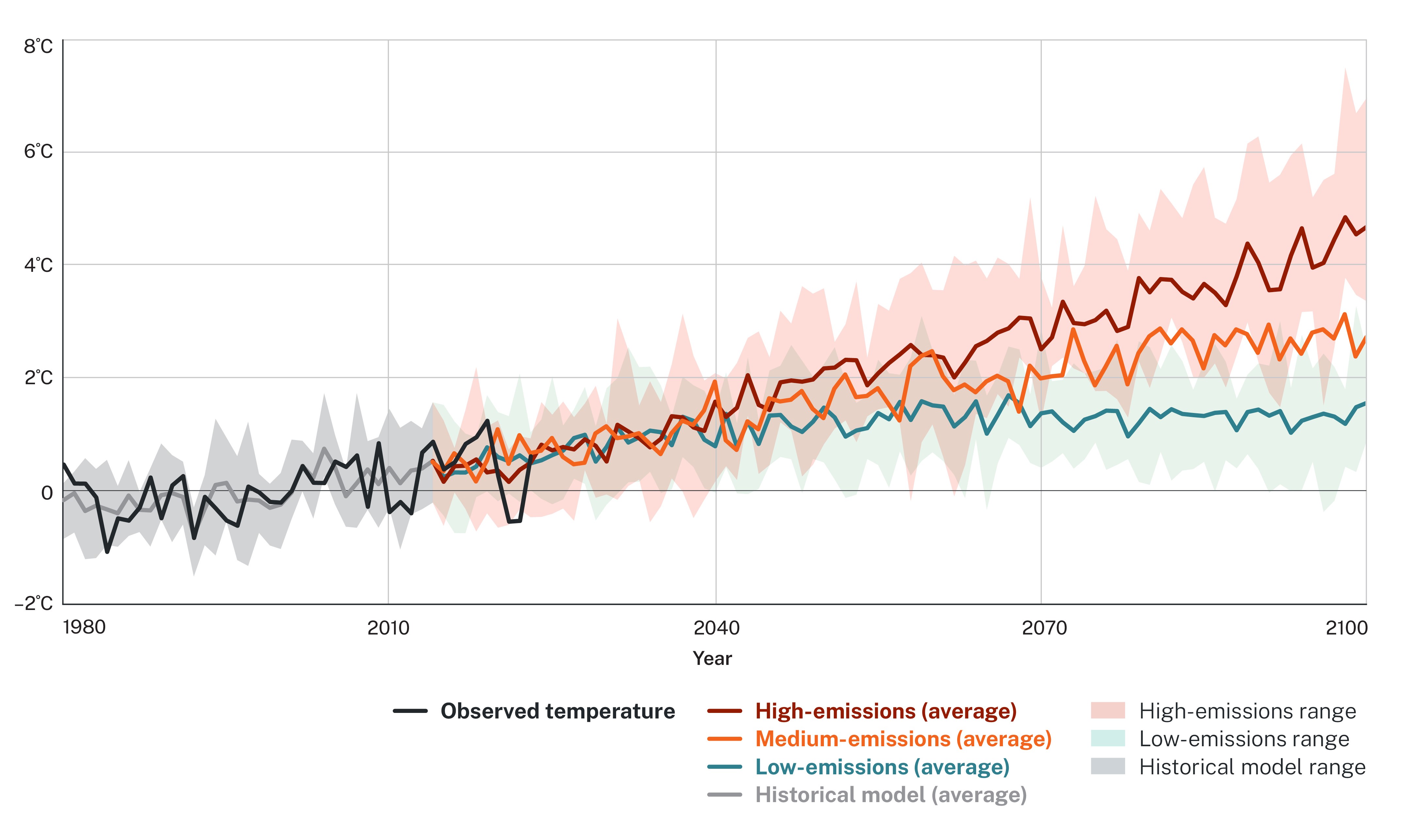 Graph - NSW - warming since baseline period