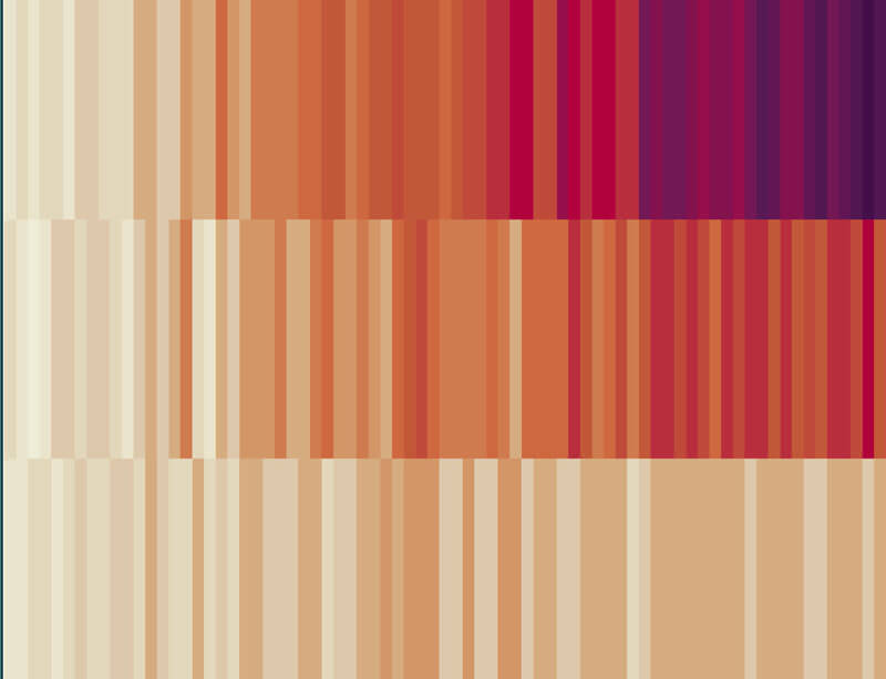 climate stripes of observed and projected average mean temperature for NSW for 3 scenarios