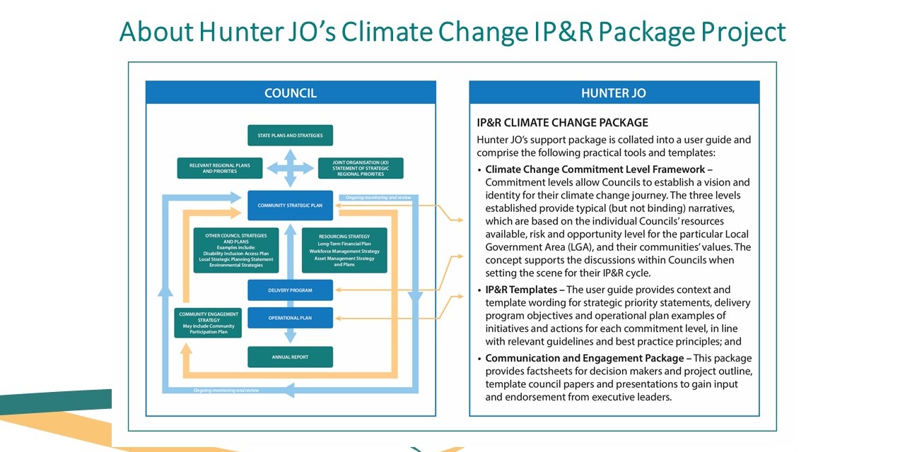 Hunter JO prepared a package to support Councils embed climate change action as Business-as-Usual  through the IP&R documents: Community Strategic Plan, Delivery Program and Operation Plan