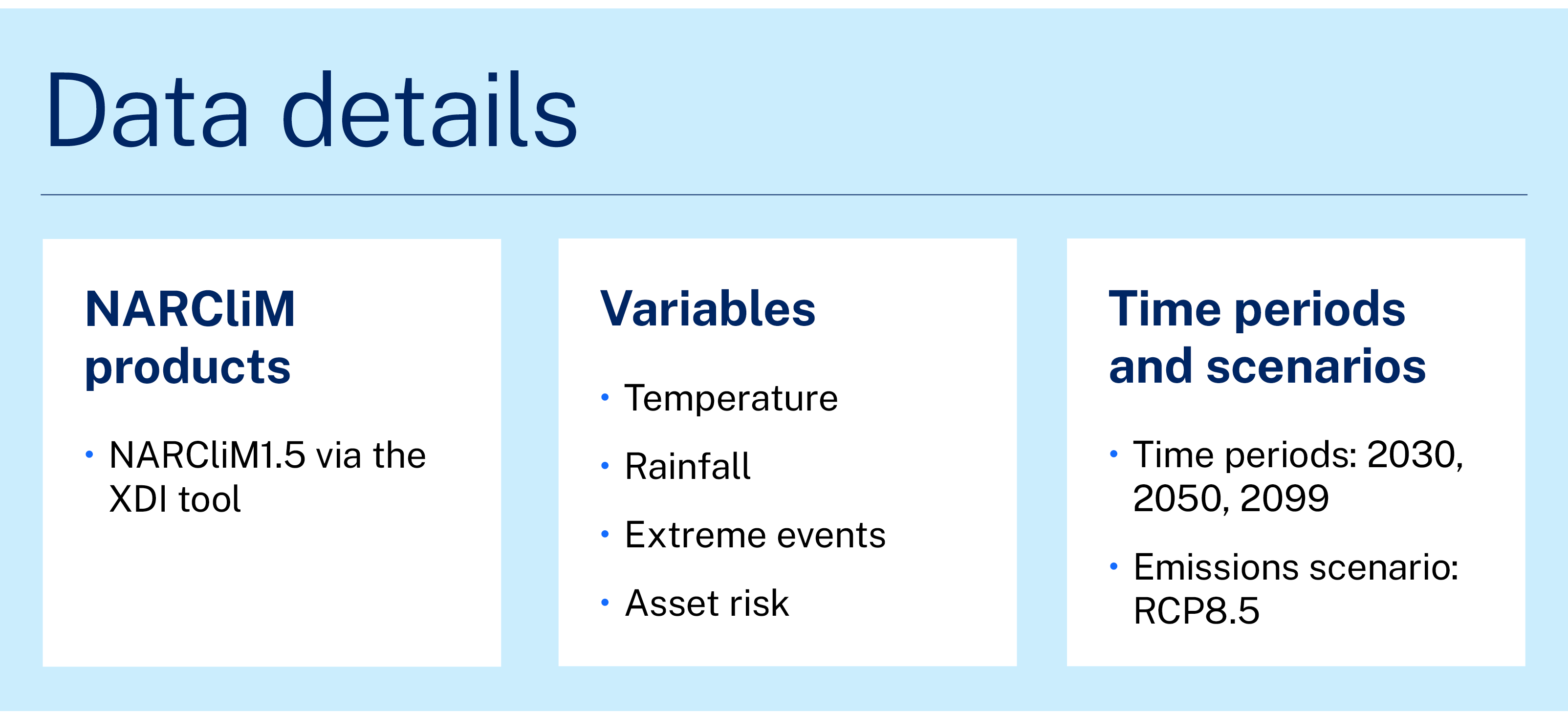 Information graphic. Overview of the data details of the project featured in the case study. One. Narclim products. Narclim 1.5 via the XDI tools. Two. Variables. Temperature, rainfall, extreme events and asset risk. Time periods and scenarios. Time periods: 2030, 2050, 2099. Emissions scenario: RCP8.5.