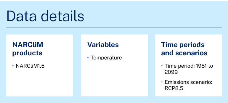 Information graphic. Overview of the data details of the project featured in the case study. One. Narclim products. Narclim 1.5. Two. Variables. Temperature. Three. Time periods and scenarios. Time period: 1951 to 2099.. Emissions scenario: RCP8.5. 