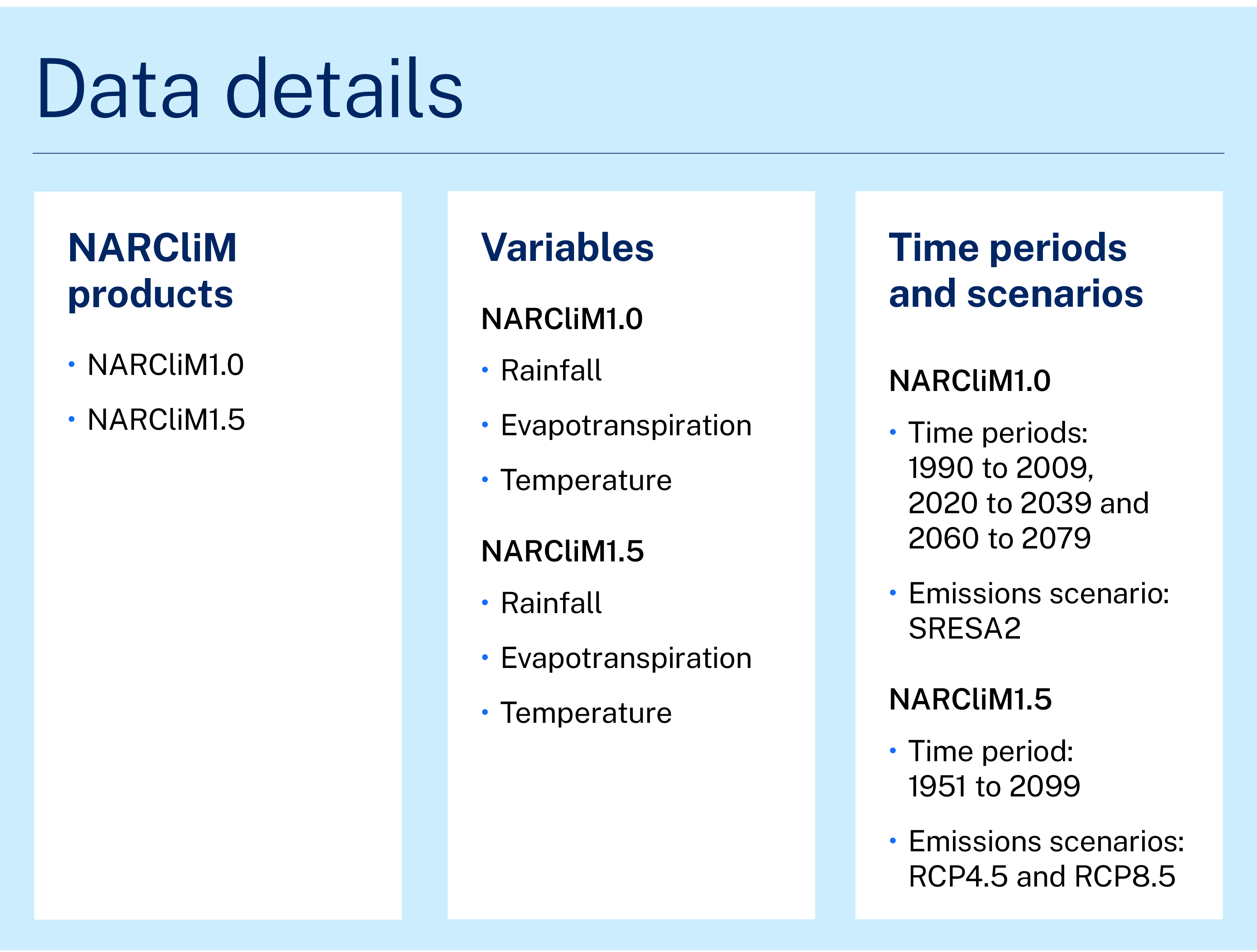 Information graphic. Overview of the data details of the project featured in the case study. One. Narclim products. Narclim 1.0 and 1.5. Two. Varables.Narclim 1.0. Rainfall, evapotranspiration and temperature. Narclim 1.5. Rainfall, evapotranspiration and temperature. Time periods and scenarios. Narclim 1.0. TIme periods: 1990 to 2009, 2020 to 2030 and 2060 to 2079. Emissions scenario: SRESA2. Narclim 1.5. Time period. 1951 to 2099. Emissions scenarios: RCP4.5 and RCP8.5. 