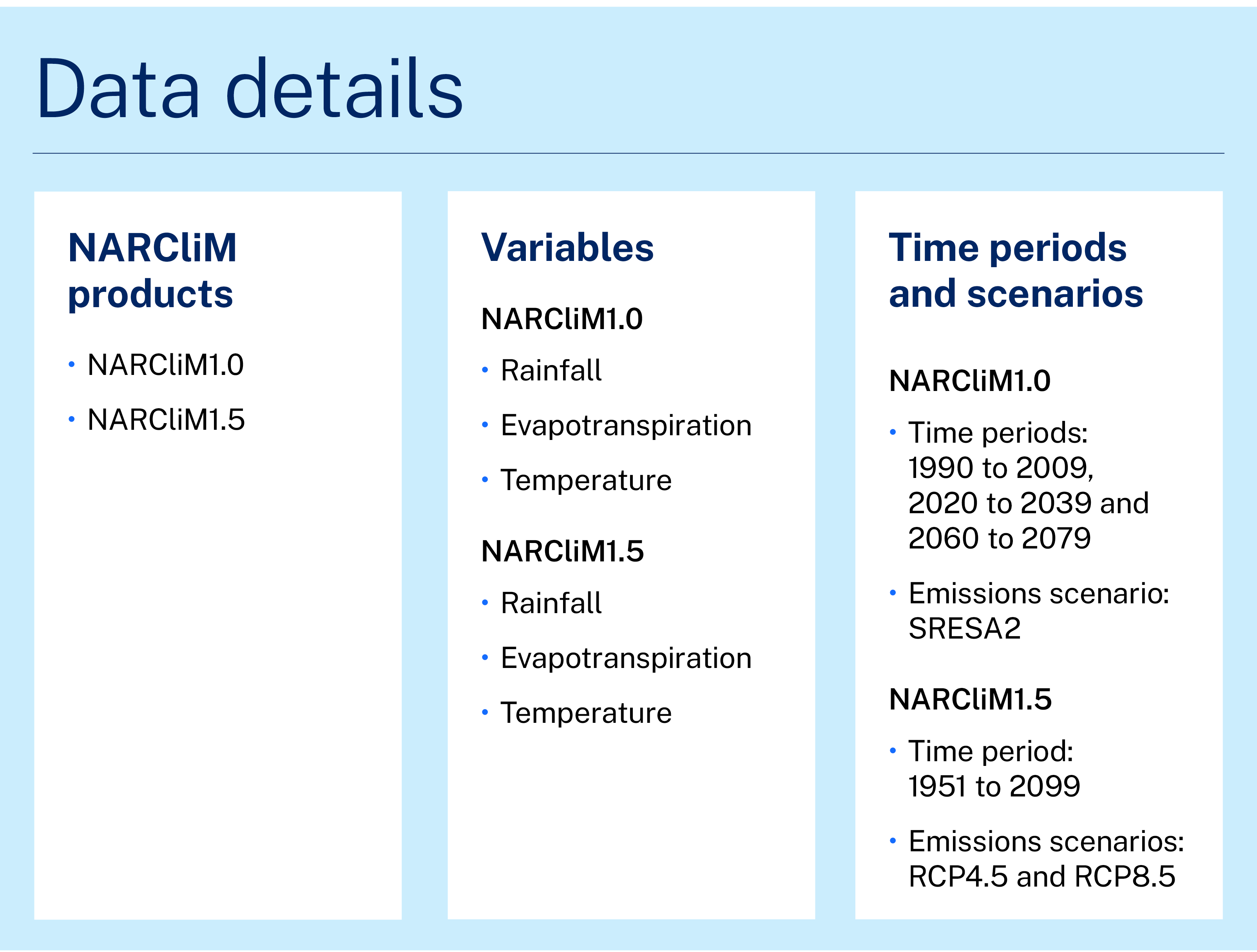 Information graphic. Overview of the data details of the project featured in the case study. One. Narclim products. Narclim 1.0 and 1.5. Two. Varables.Narclim 1.0. Rainfall, evapotranspiration and temperature. Narclim 1.5. Rainfall, evapotranspiration and temperature. Time periods and scenarios. Narclim 1.0. TIme periods: 1990 to 2009, 2020 to 2030 and 2060 to 2079. Emissions scenario: SRESA2. Narclim 1.5. Time period. 1951 to 2099. Emissions scenarios: RCP4.5 and RCP8.5.