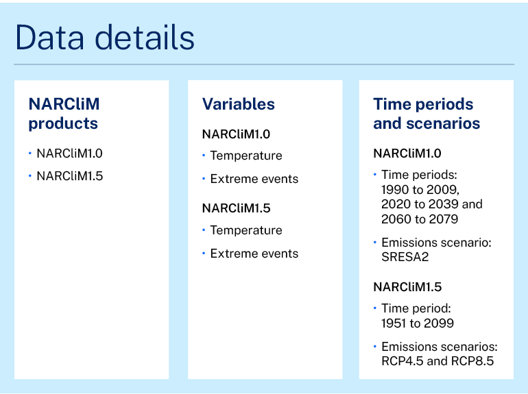 Information graphic. Overview of the data details of the project featured in the case study. One. Narclim products. Narclim 1.0 and 1.5. Two. Variables. Narclim 1.0. Temperature and extreme events. Narclim 1.5. Temperature and extreme events. Three. Time periods and scenarios. Narclim 1.0. Time periods: 1990 to 2009, 2020 to 2039 and 2060 to 2079. Narclim 1.5. Time period: 1951 to 2099. Emissions scenarios: RCP4.5 and RCP8.5. 