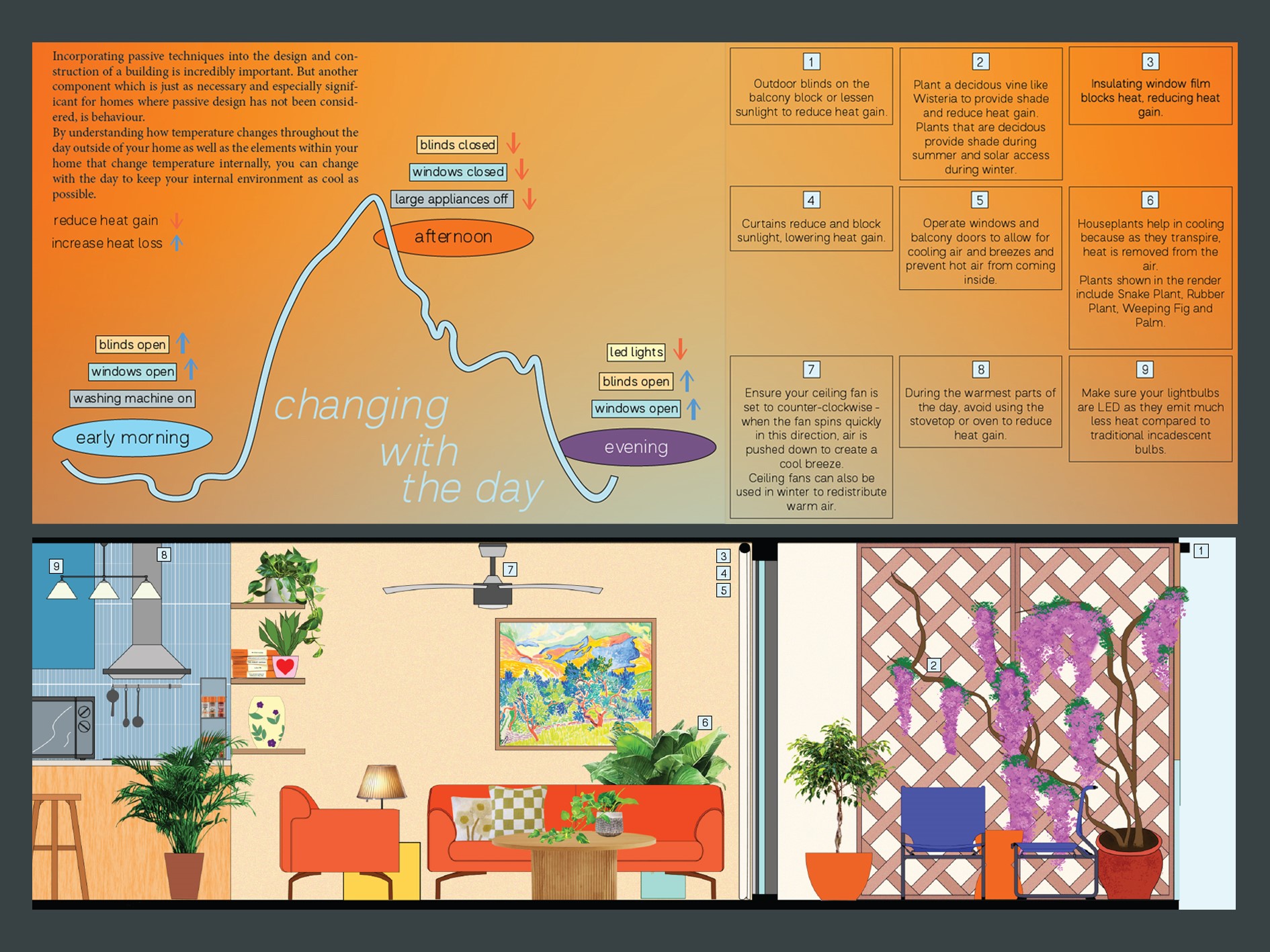 An excerpt from the Cool River City’s handbook about passive design principles