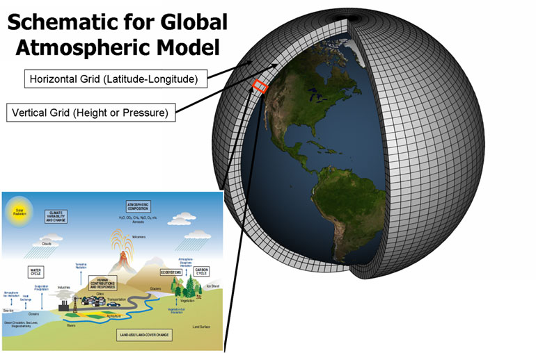 illustrated image of the global climate system